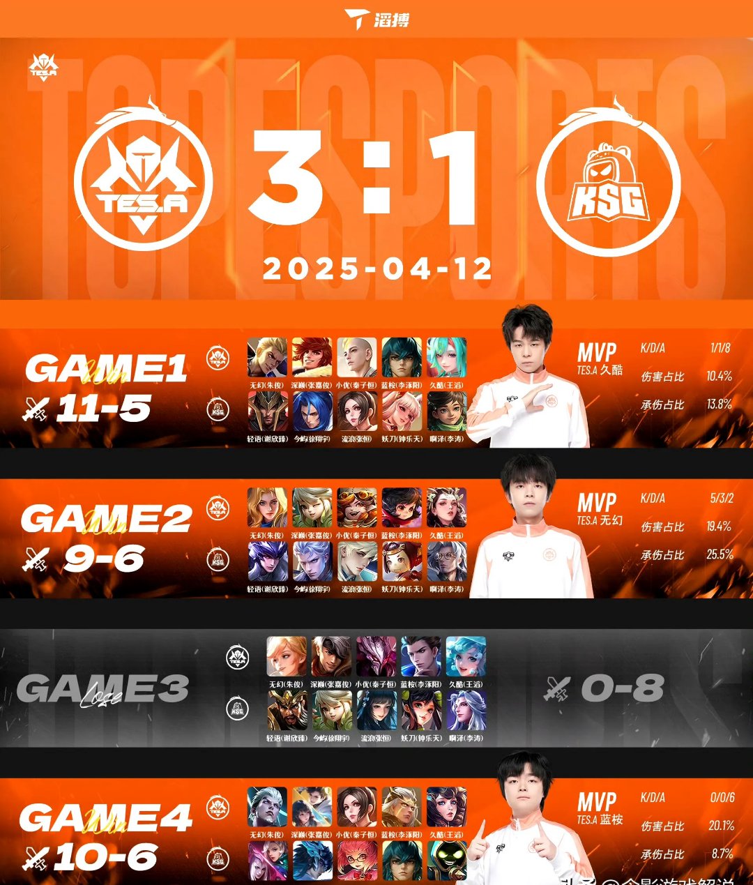 Ming连续五场比赛得分超过领先优势明显，DWG不断突破！热度持续攀升的简单介绍